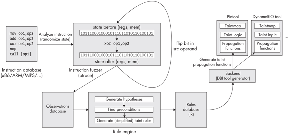 Smudge design diagram